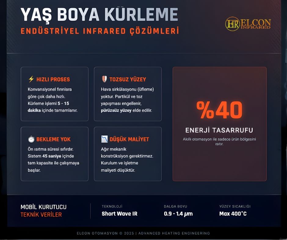LOKAL BOYA KURUTUCULAR (MOBİL SİSTEMLER)